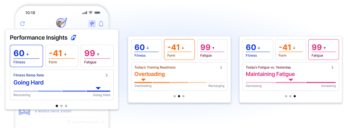 TrainingPeaks Athlete Home Performance Insights