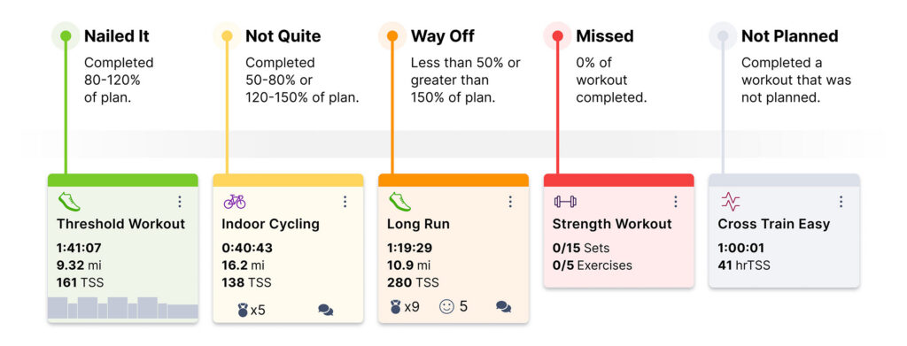 TrainingPeaks Color Compliance