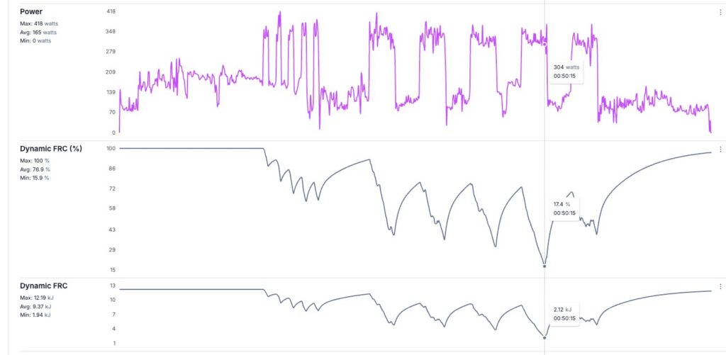 Well designed intervals that don't fully deplete or fully recharge FRC