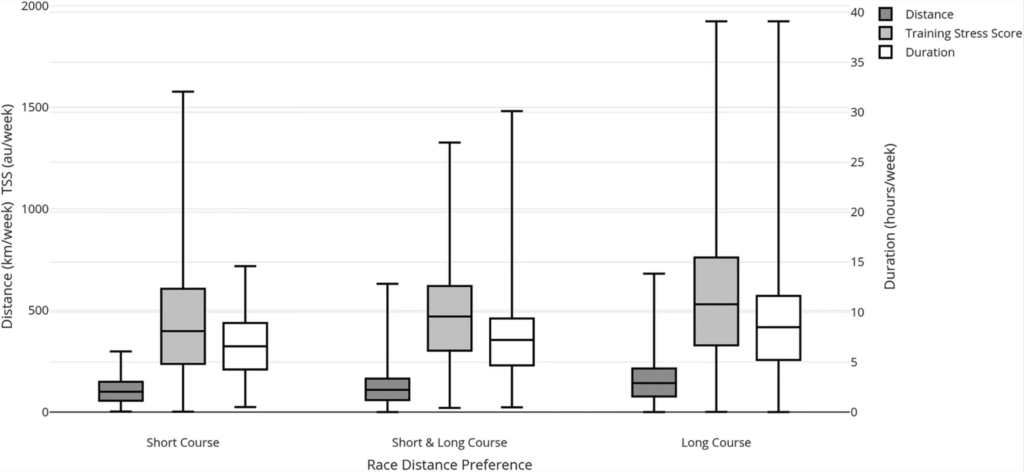 Race Distance Preference