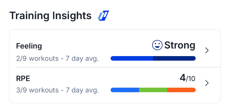 TrainingPeaks Training Insights on Athlete Home